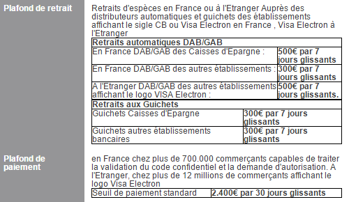 Carte Sensea Visa Electron Caisse D Epargne