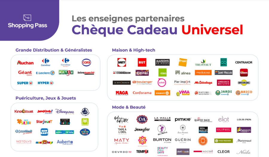 shopping pass liste des magasins partenaires