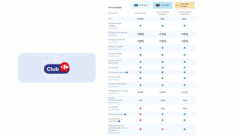 avantages carte club carrefour